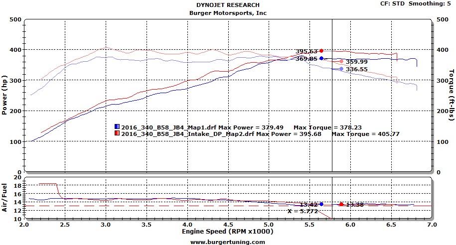 Burger Motorsports BMS BMW F Chassis B58 Intake M140i M240i 340 440i ...