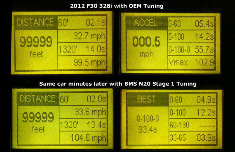 BMS BMW F Chassis N55 N20 N26 S55 Stage 1 BMW Tuner 328i VBOX Test