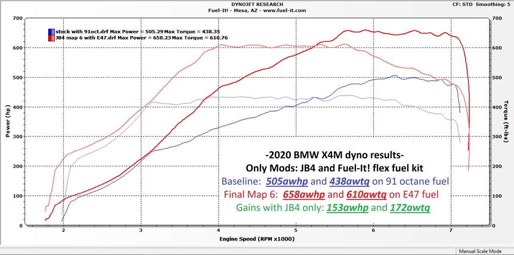 BMS BMW S58 F97 F98 JB4 Tuning Box (X3 M & X4 M) - ML Performance UK