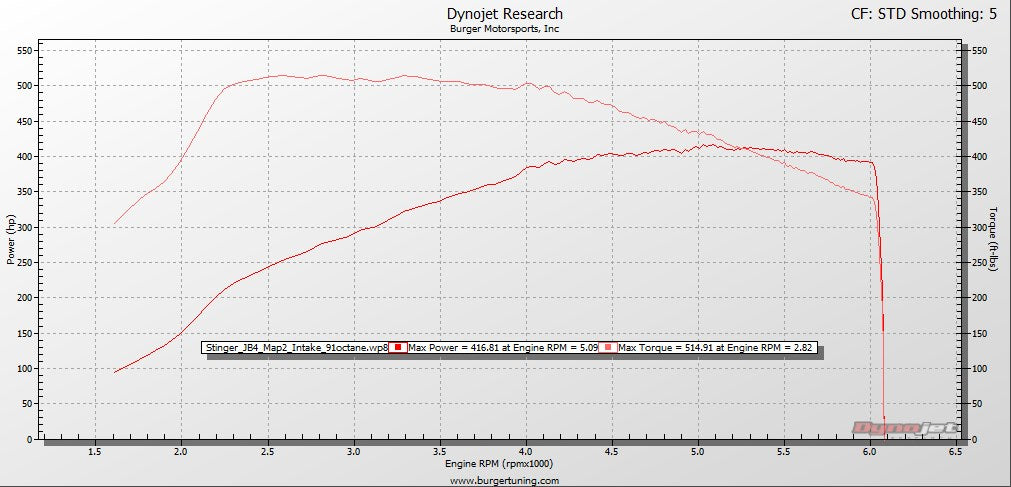 BMS Intake, 91 octane, JB4 Map2