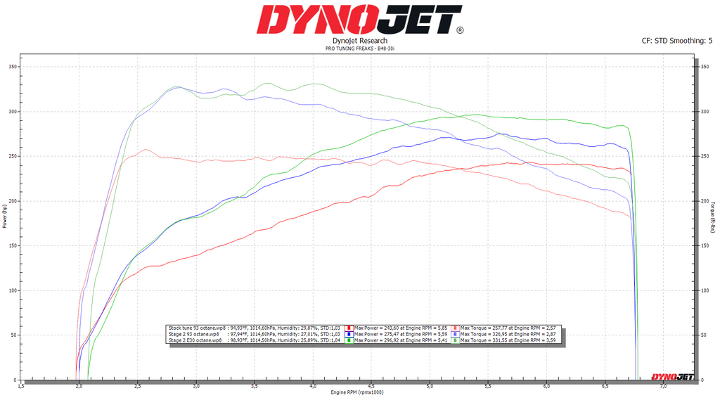 BOOTMOD3 for BMW B48 (120i, 125i, 220i, 225i, 320i, 330i, 420i, 430i, 520i, 530i, X3/X4, 20i, 30i)