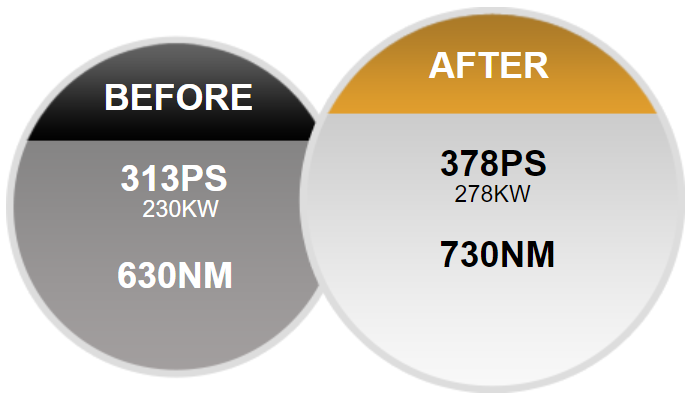 Blackbox BMW 435D (313PS) Diesel Tuner - ML Performance UK