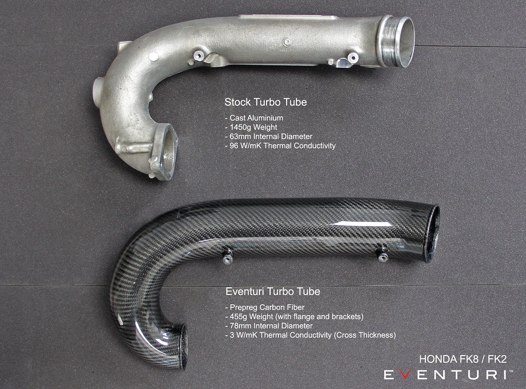 Eventuri Honda FK2 Turbo Tube Package (CIVIC FK2 TYPE R)