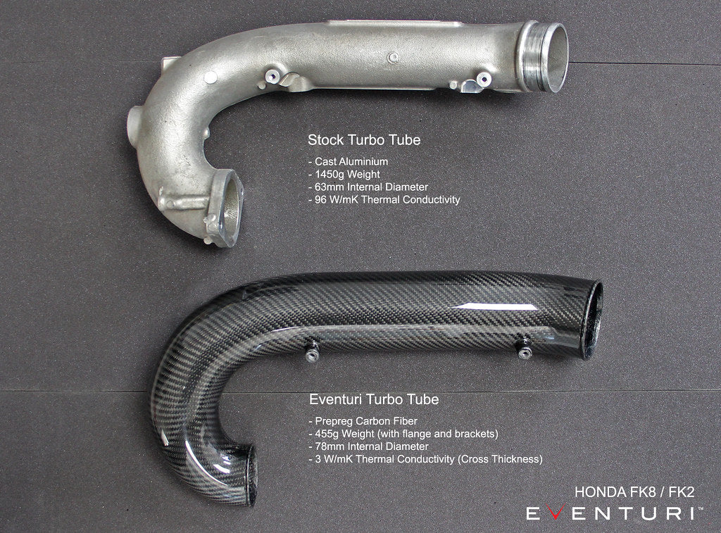 Ensemble Tube Turbo Eventuri Honda FK2 (CIVIC FK2 TYPE R)