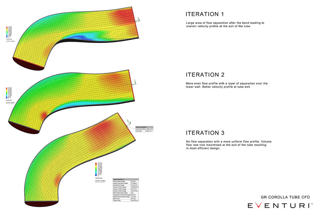 Eventuri Toyota GR Corolla Carbon Intake System