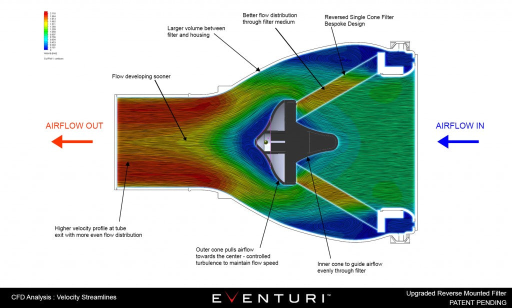 Eventuri BMW Audi Honda Ford VAG Jaguar Lamborghini Filtro de repuesto - ML Performance UK