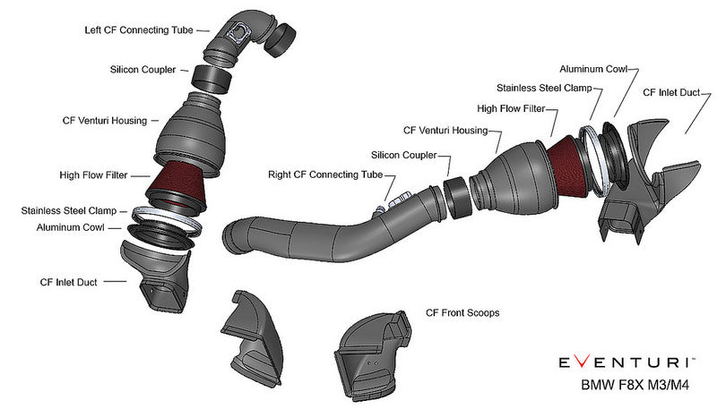 Eventuri BMW F80 M3 & F82 F83 M4 Carbon Performance Intake - ML Performance UK