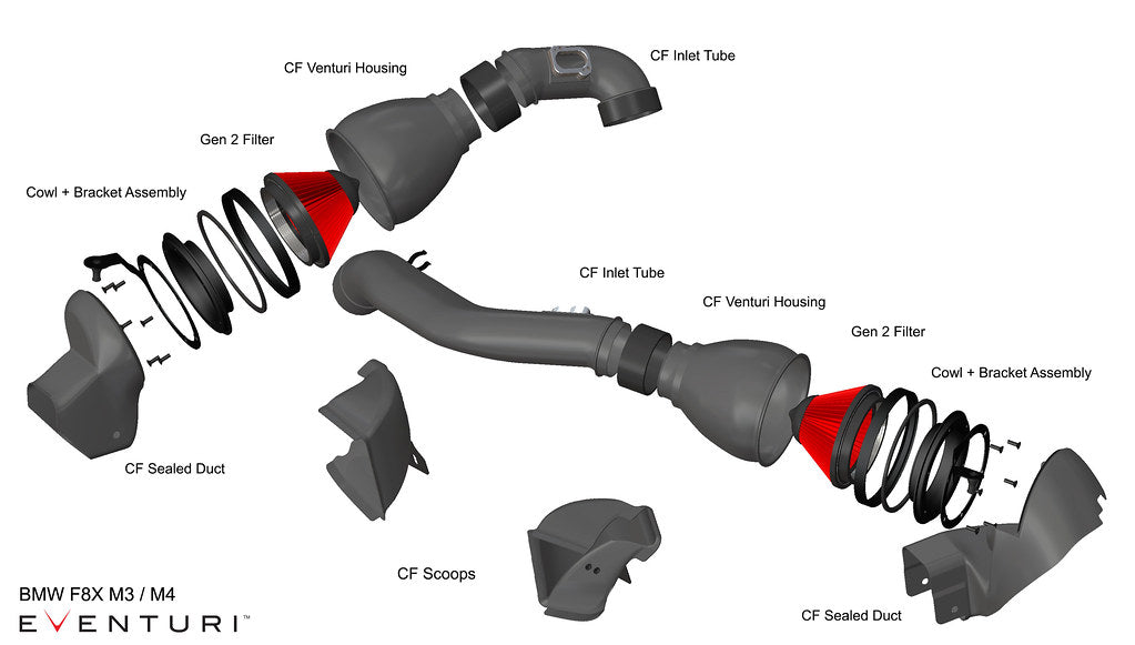 Eventuri BMW S55 F80 F82 F83 Carbon Performance Intake V2 (M3 y M4) | Rendimiento de aprendizaje automático Reino Unido