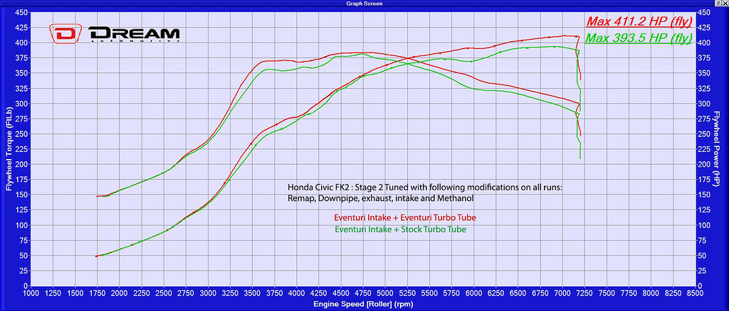 Tube Turbo Eventuri Honda FK8 Civic Type R - ML Performance France