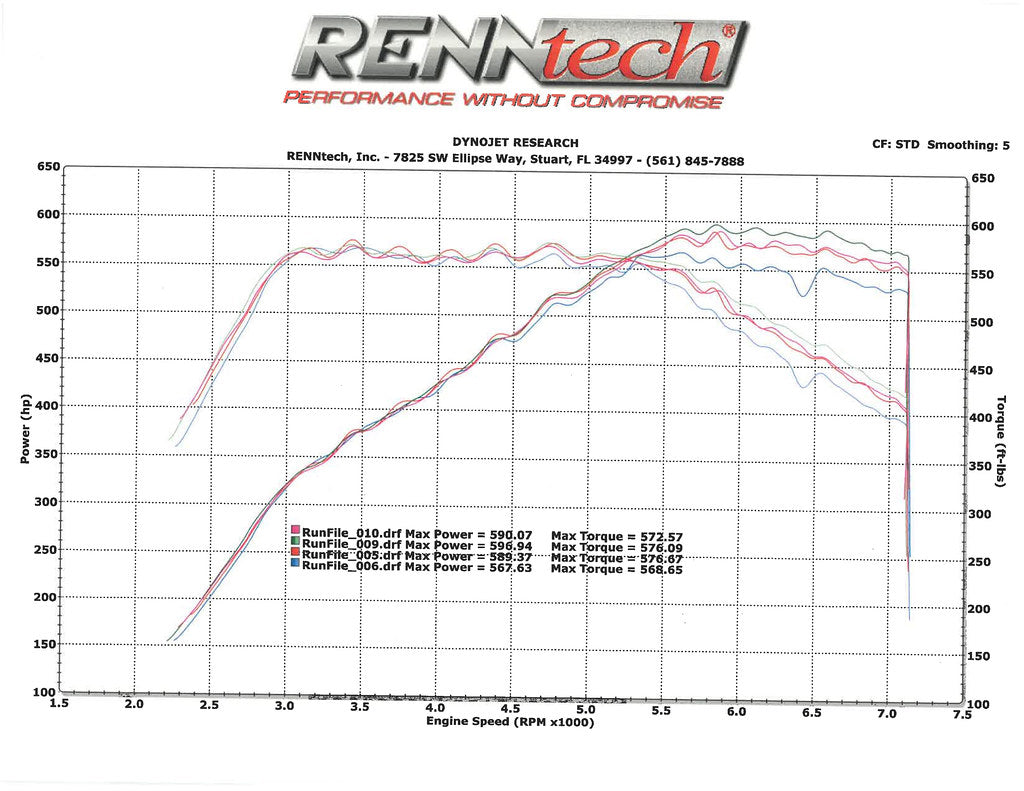 Eventuri Mercedes AMG C190 & R190 Carbon Performance Admission (GTR, GTS & GT)