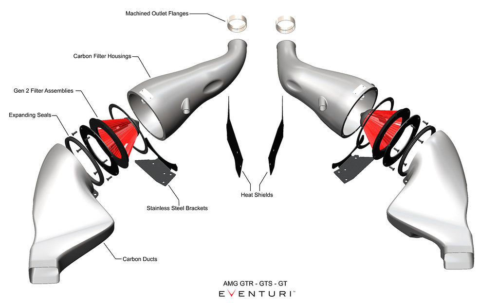 Eventuri Mercedes AMG C190 & R190 Carbon Performance Intake ( GTR, GTS & GT)