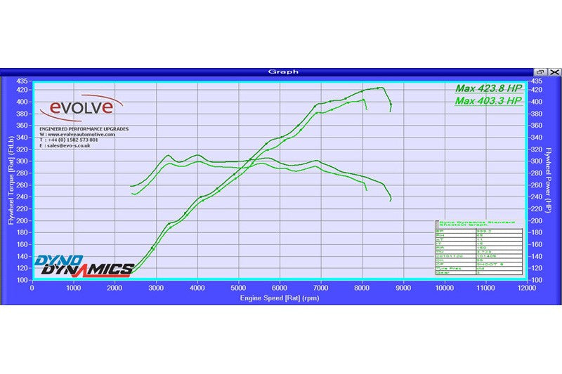 Evolve BMW E90 E92 E93 M3 Evolve-R Remote Remap - ML Performance UK