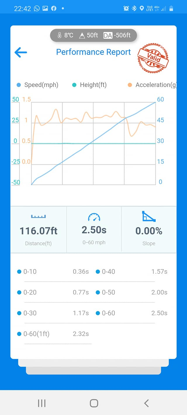 Evolve BMW F90 M5 Stage 2 ECU Remote Remap, 0-60 in 2.5 seconds Dragy Result with 93 octane and E30 - ML Performance UK