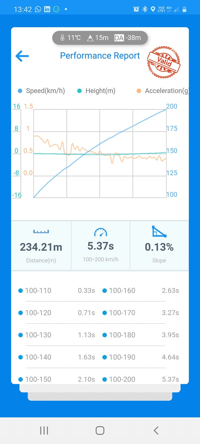 Evolve BMW F90 M5 Stage 2 ECU Remote Remap, 100-200km/h in 5.37 seconds - Dragy Result with 93 octane and E30