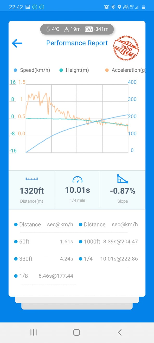 Evolve BMW F90 M5 Stage 2 ECU Remote Remap, 1/4 mile in 10 seconds - Dragy Result with 93 octane and E30