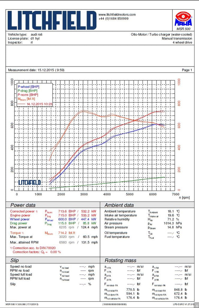 Forge Audi RS6 C7 & RS7 Charge Cooler Radiator - ML Performance UK