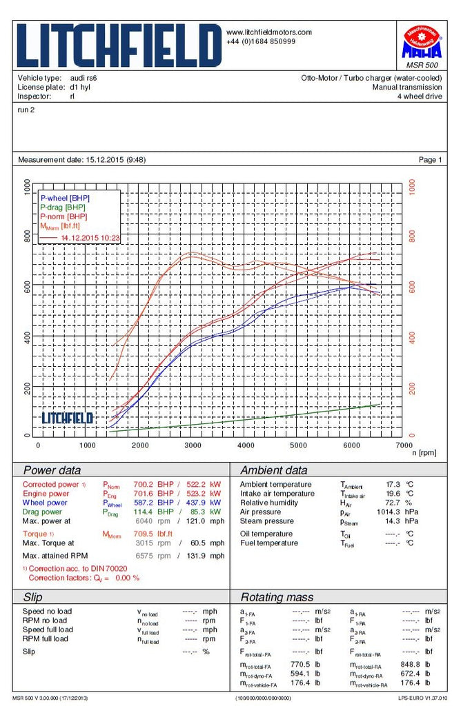 Charge Cooler Radiator for the Audi RS6 C7 and Audi RS7