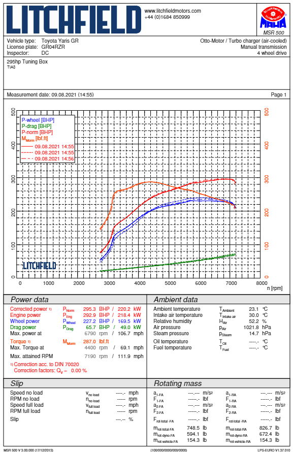 Forge Toyota GR Yaris Turbo Inlet Adaptor - ML Performance UK