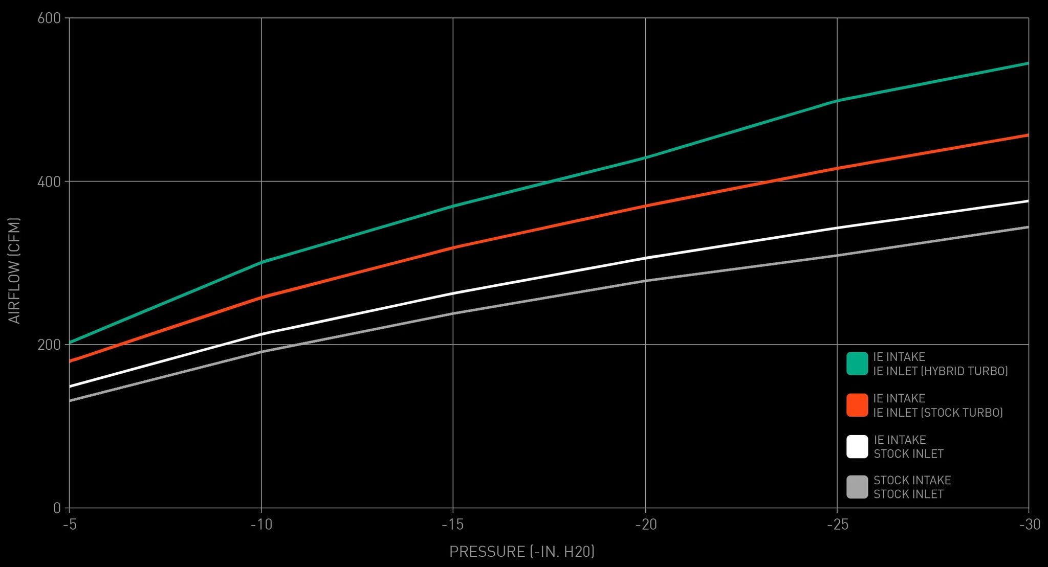 Integrated Engineering Audi 3.0T B9 Polymer Air Intake System (S4 & S5) - ML Performance UK