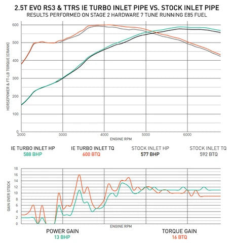 Integrated Engineering Audi 2.5T EVO Engine Turbo Inlet Pipe (RS3 & TTRS) ML Performance UK