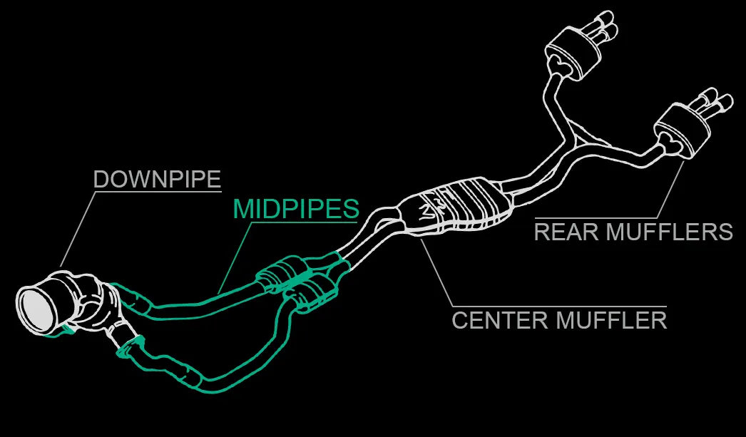 Integrated Engineering Audi B9 3.0T Midpipe Exhaust Upgrade (S4 & S5) - ML Performance UK