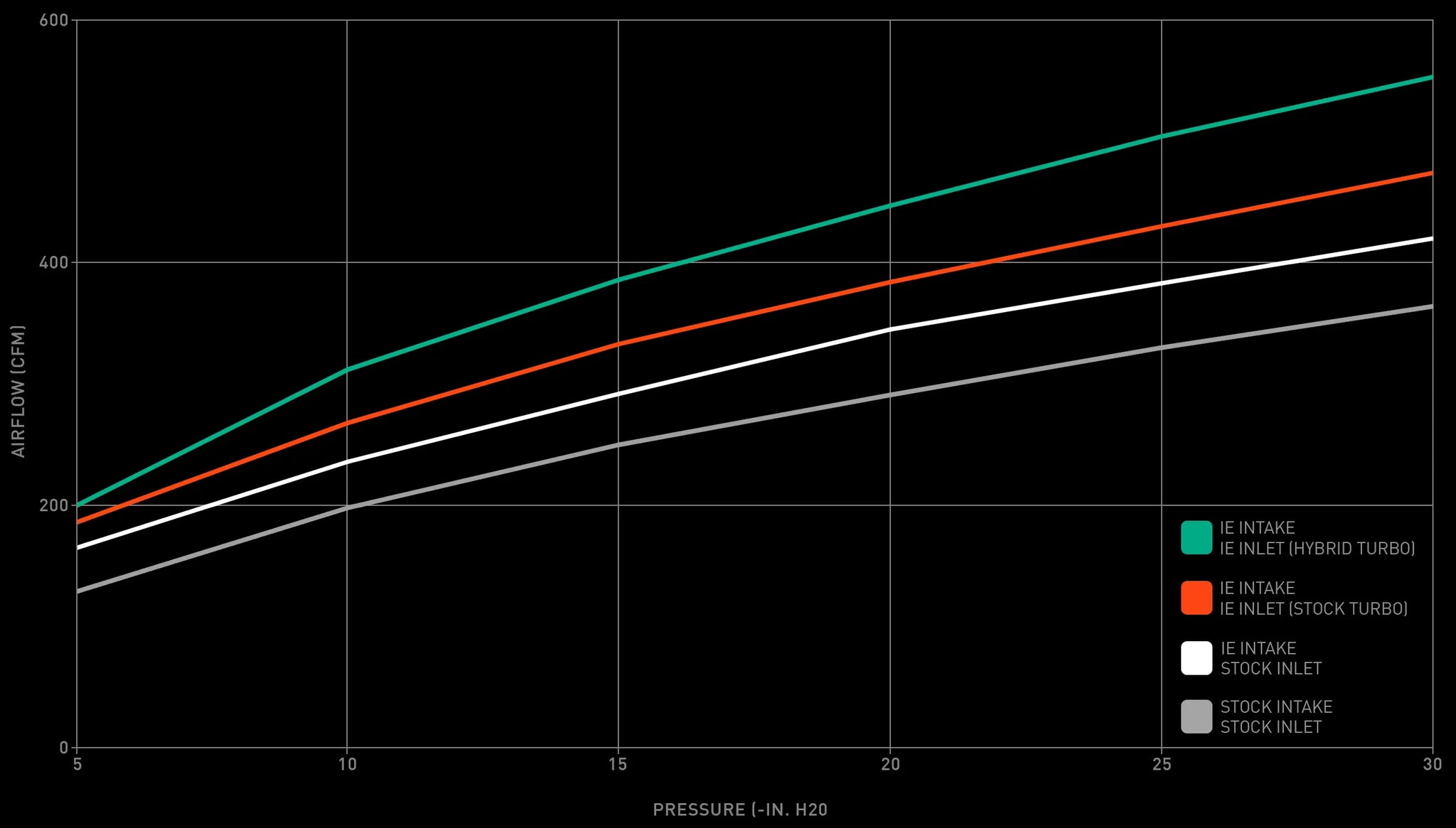 Integrated Engineering IE Audi B9 SQ5 3.0T Carbon Fibre Intake System - ML Performance UK