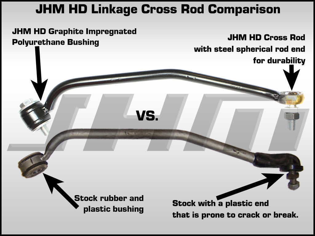 JHM Audi B5 C5 HD Linkage Cross Rod (S4 & A6 Allroad) - ML Performance UK