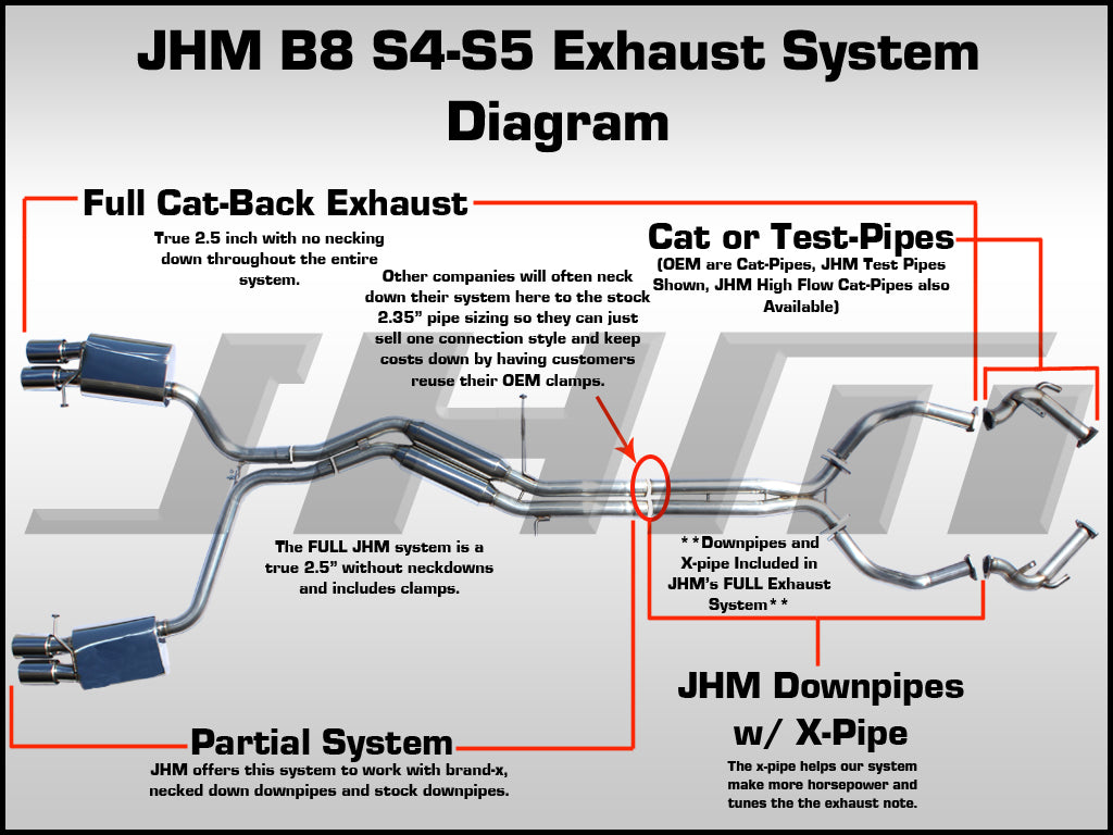 JHM Audi B8 B8.5 C7 3.0T High-Flow Cat Downpipes (Inc. S4, A6, Q5 & SQ5) - ML Performance UK