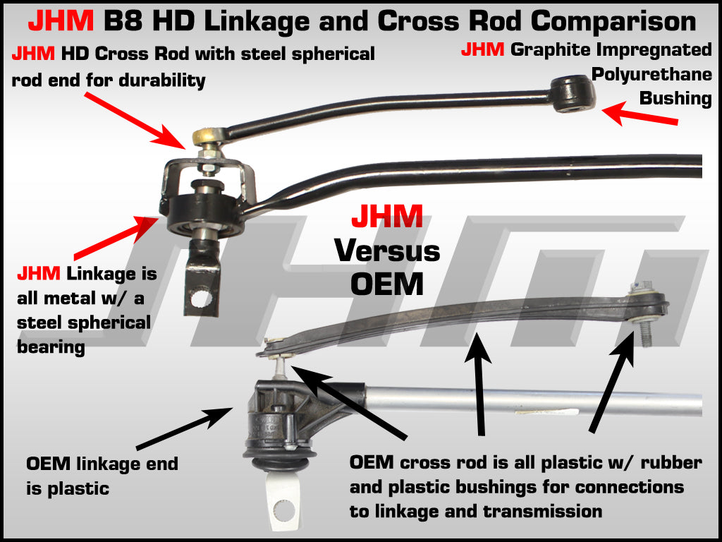 JHM Audi B8 B8.5 Solid Linkage and Cross Rod Upgrade (A4, A5, S4 & S5) - ML Performance UK