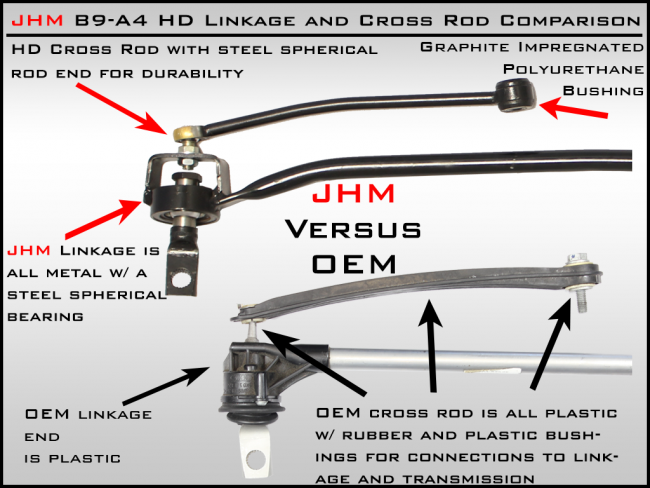 JHM Audi B9 A4 Solid Linkage and Cross Rod Upgrade - ML Performance UK