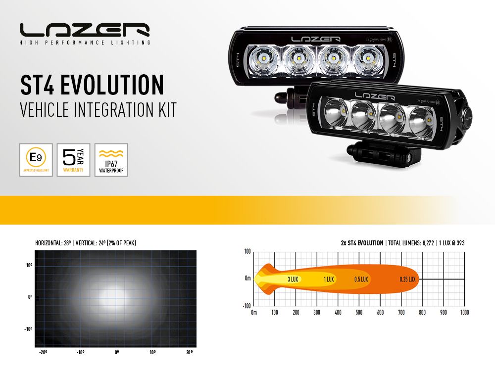 Lazer Lamps Land Rover Discovery 5 Grille Kit - ML Performance UK