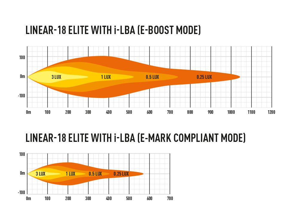 Lazer Lamps Universal Linear-18 Elite LED Lamp With i-LBA - ML Performance UK