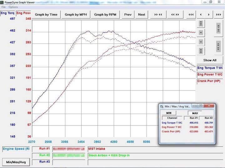 MST Performance Mercedes-Benz C117 W176 X117 X156 Cold Air Intake Syst