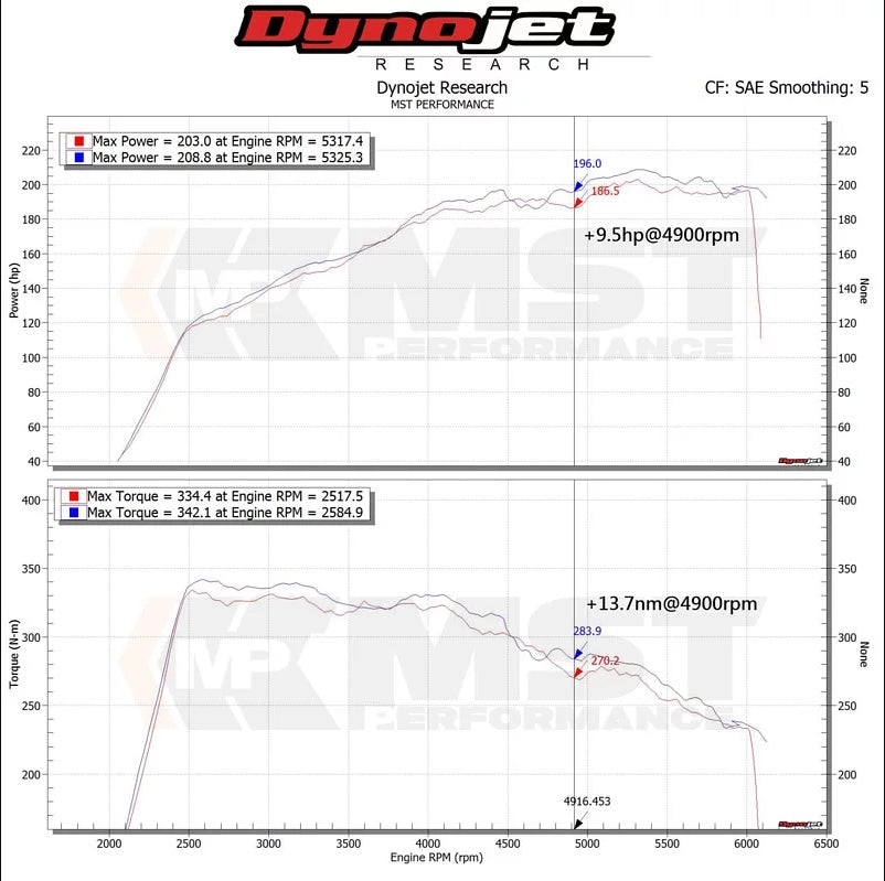 MST Performance Mercedes-Benz C300 Cold Air Intake System (Inc. C300, GLC300 & E300) - ML Performance UK