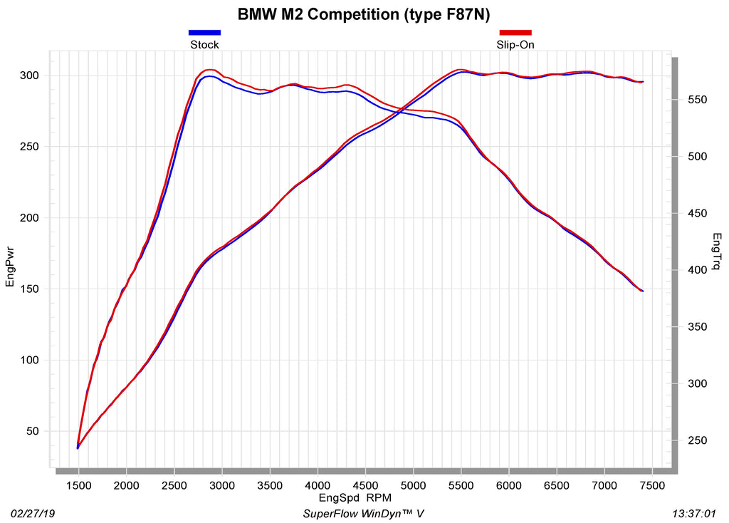 Akrapovic BMW F87 M2 Compétition OPF/GPF Ligne d'échappement en titane Slip-On - ML Performance