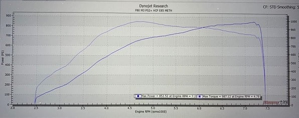 Pure Turbo BMW S55 Stage 2+ Upgrade Turbos (M2 Competition, M3 & M4) 852whp F80 M3 - ML Performance UK