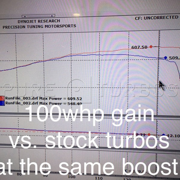 Pure Turbo Mercedes-Benz M177 M178 PURE 800 Upgrade Turbo  (C63S AMG & AMG GT) - ML Performance UK