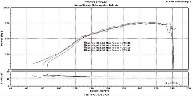 Pure Turbo Mercedes-Benz M177 M178 PURE 900 Upgrade Turbo (C63S AMG & AMG GT) - ML Performance España