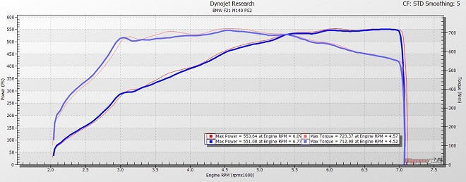 Pure Turbos BMW B58 G Series Pure800 Turbo (Inc. 540i, 640i, 740i, X3 M40ix & Z4 M40i) - ML Performance UK