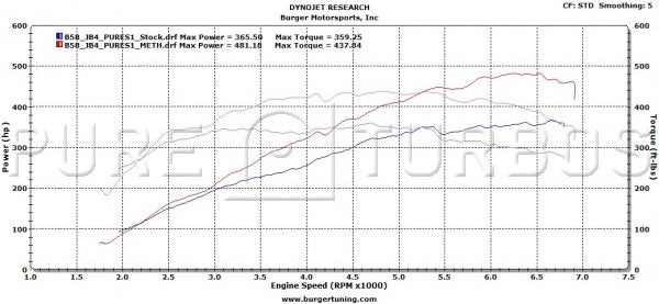 Pure Turbos BMW B58 Stage 1 Turbo (M140i, M240i, 340i & 440i) - Dyno ML Performance UK