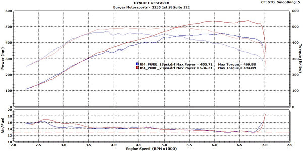 Pure Turbos BMW E-Series PURE Stage 2 (N55) ML Performance UK