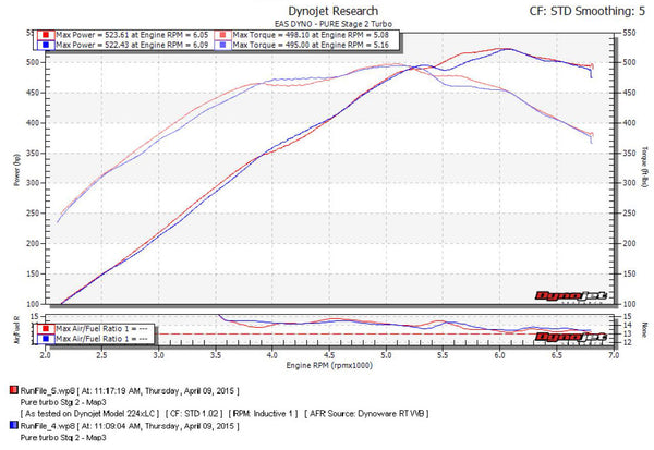 Pure Turbos BMW Série E PURE Stage 2 (N55) ML Performance UK