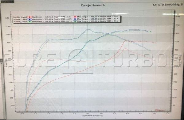 Pure Turbos BMW LHD N54 335i Pure600 Upgrade Turbos - ML Performance UK