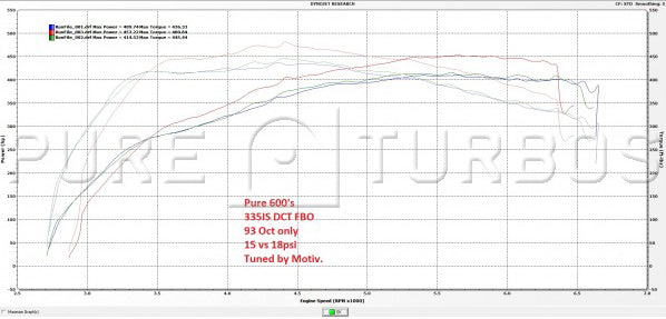 Pure Turbos BMW LHD N54 335i Pure600 Upgrade Turbos - ML Performance UK