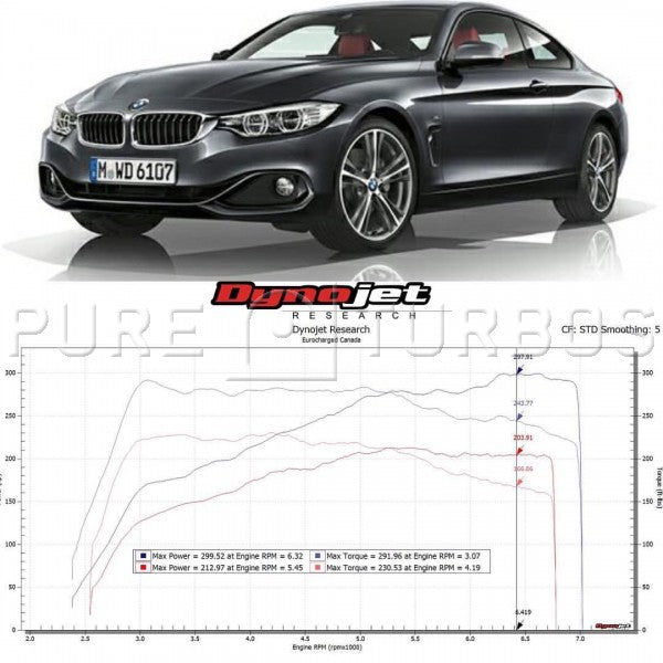 Pure Turbos BMW N20 N26 Fase 2 Actualización Turbo - ML Performance Reino Unido