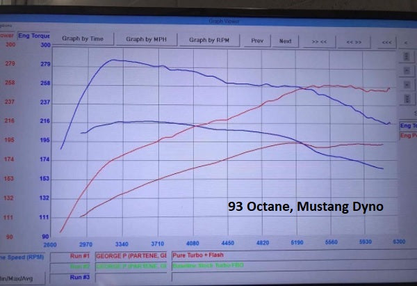 Pure Turbos BMW N20 N26 Fase 2 Actualización Turbo - ML Performance Reino Unido