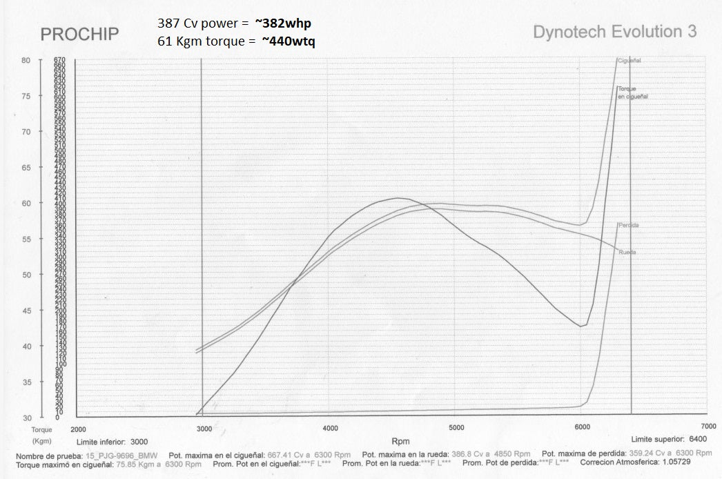 Pure Turbos BMW N20 N26 Stage 2 Turbo Upgrade - ML Performance Uk