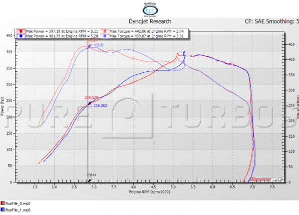 Turbos purs BMW N55 Stage 1 Turbo (M2, M135i, 135i, M235i, 335i et 435i) - ML Performance France