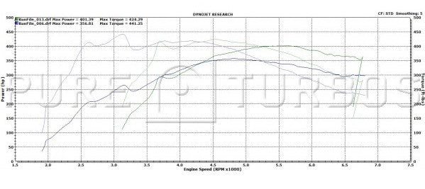 Turbos purs BMW N55 Stage 1 Turbo (M2, M135i, 135i, M235i, 335i et 435i) - ML Performance France