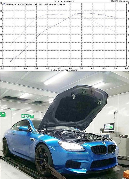 Pure Turbos Turbos de mise à niveau BMW S63 S63TU Stage 2 (M5, M6, X5 M et X6 M) - ML Performance UK